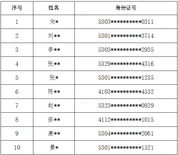 企業(yè)微信截圖_16558804853632.png