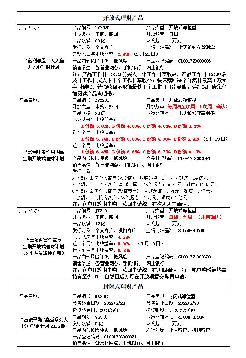 “富銀理財(cái)”人民幣理財(cái)產(chǎn)品發(fā)行公告(5.22）.jpg