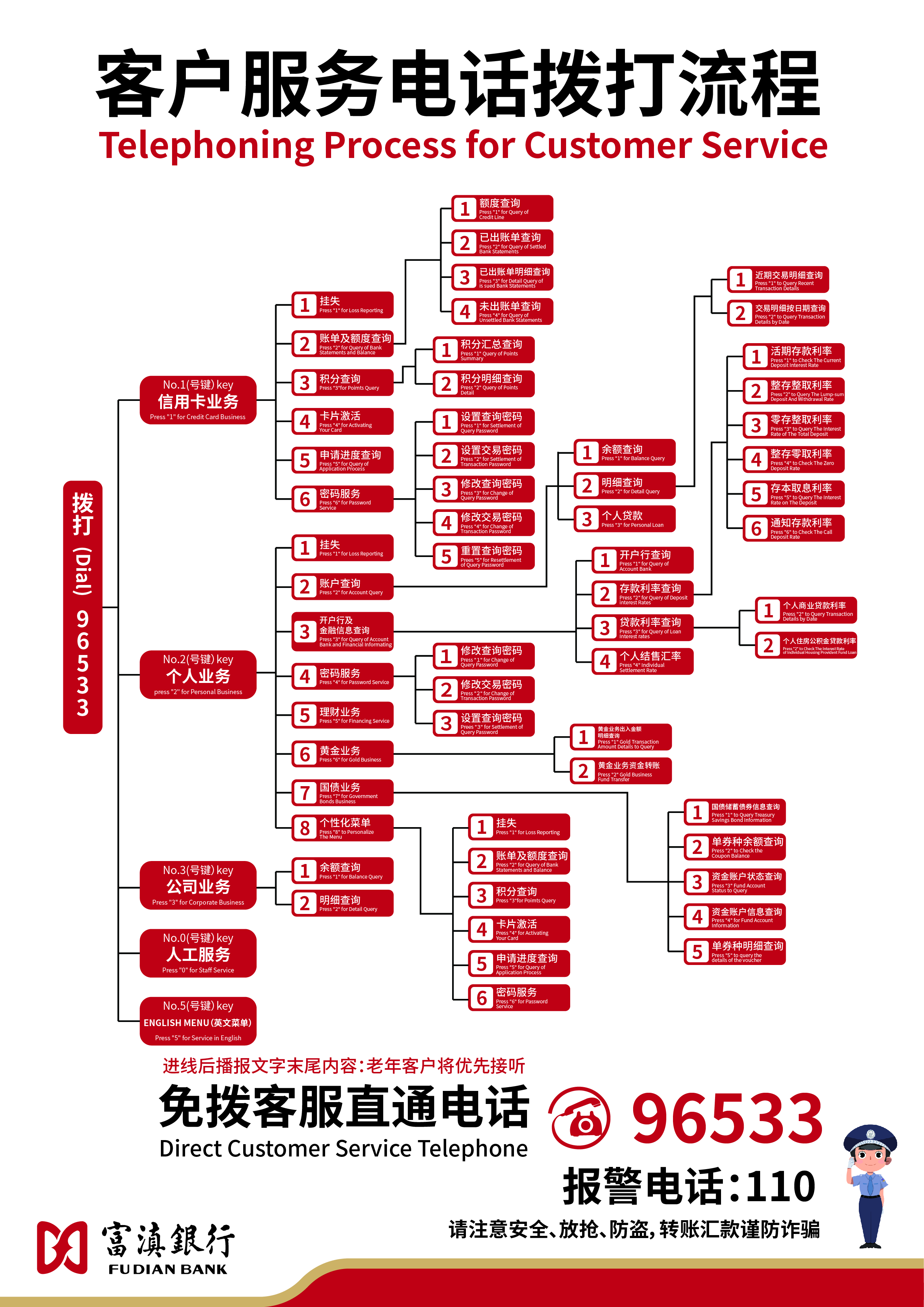 96533客服電話撥打流程圖-update.png