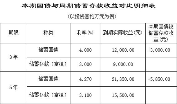 國債公告2.jpg