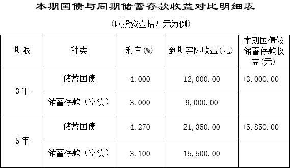 國(guó)債公告2.jpg